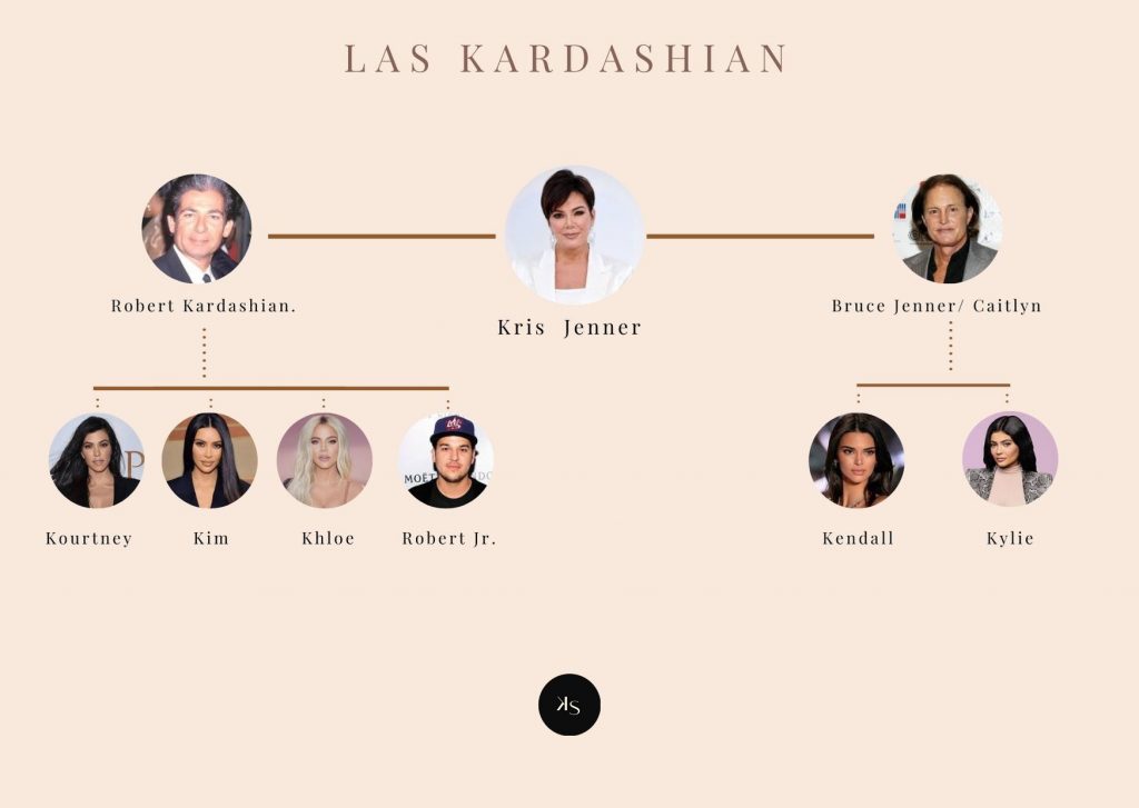 Las Kardashian